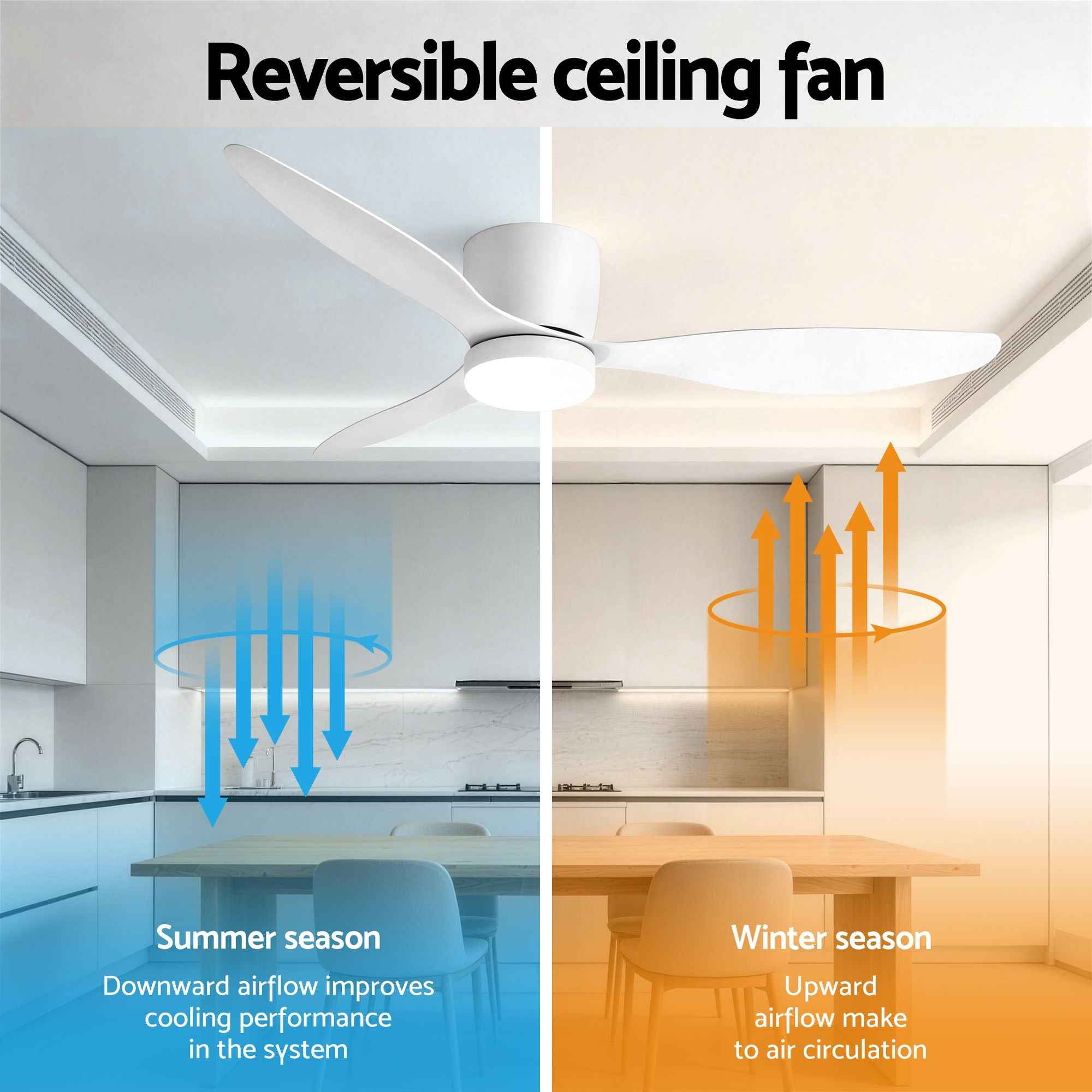 Devanti 52'' Ceiling Fan 3 Blades DC Motor w/Light w/Remote White