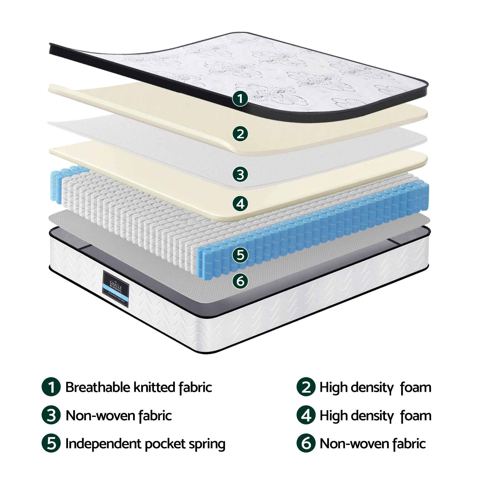 Giselle Bedding 30cm Mattress Pocket Spring Medium Firm Foam Euro Top Queen