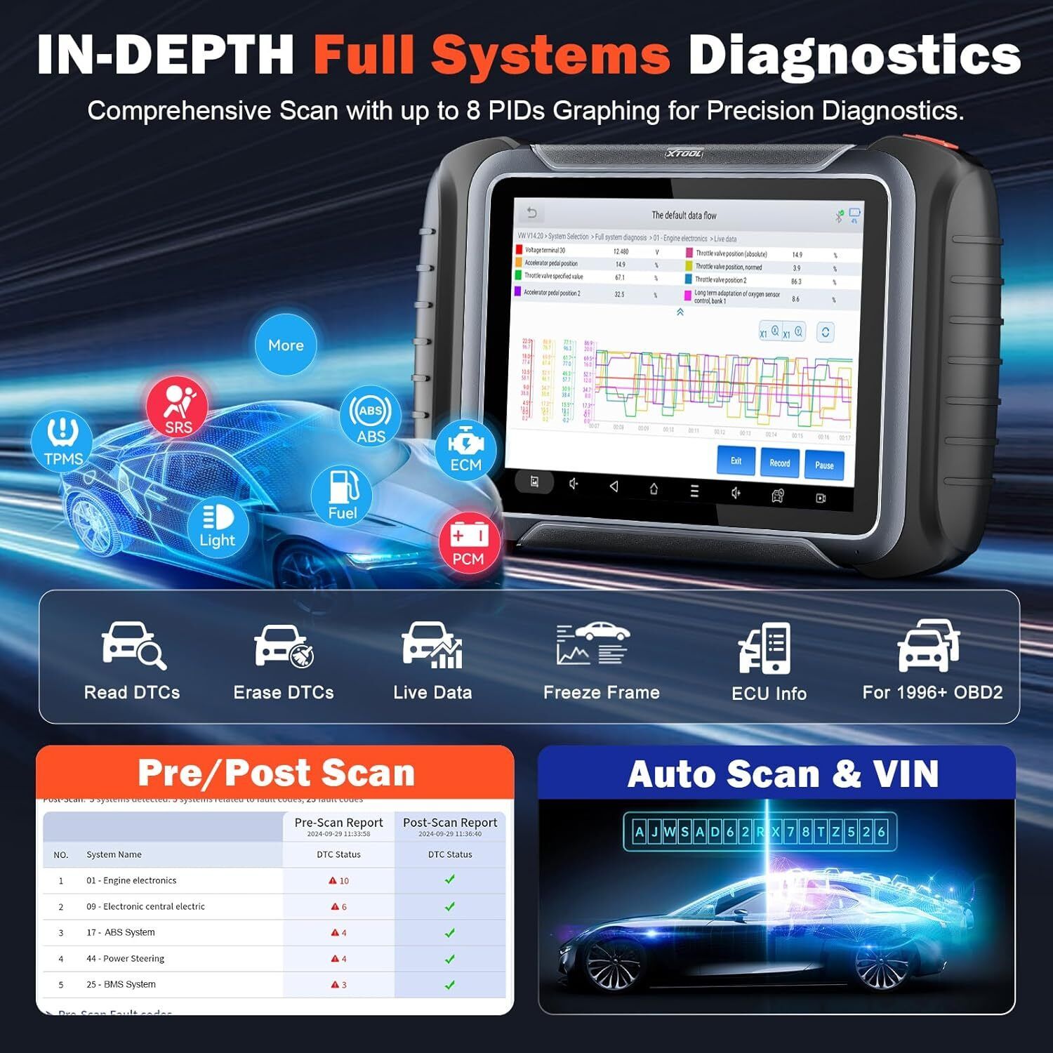 D8S OBD2 Scanner Diagnostic Tool 2025 Newest Version