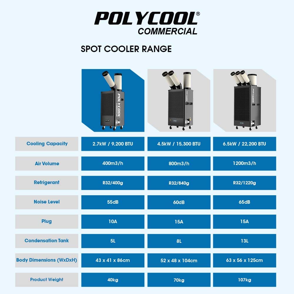 POLYCOOL 2.7kW Portable Industrial Spot Cooler - YDS.com.au