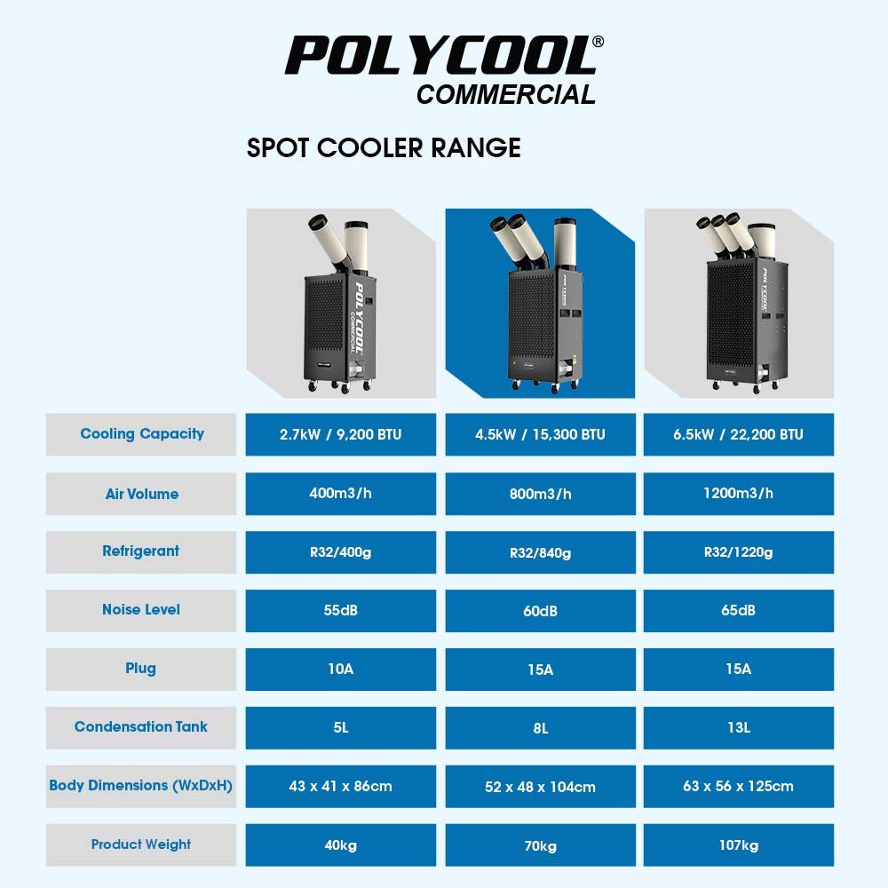 POLYCOOL 4.5kW Portable Industrial Spot Cooler, with Twin Cooling Ducts, 15A Plug - YDS.com.au