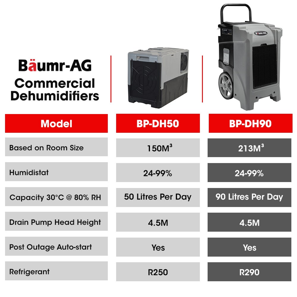 Baumr-AG 90L/day Commercial Air Dehumidifier for Mould, Portable, Stackable, LCD Display, Wheels - YDS.com.au
