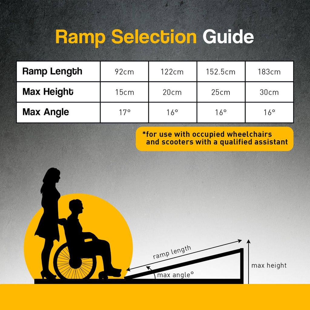 Kartrite 5ft Portable Aluminium Wheelchair Ramp 275kg Heavy Duty Non-Slip Foldable Suitcase Ramp for Mobility Scooters