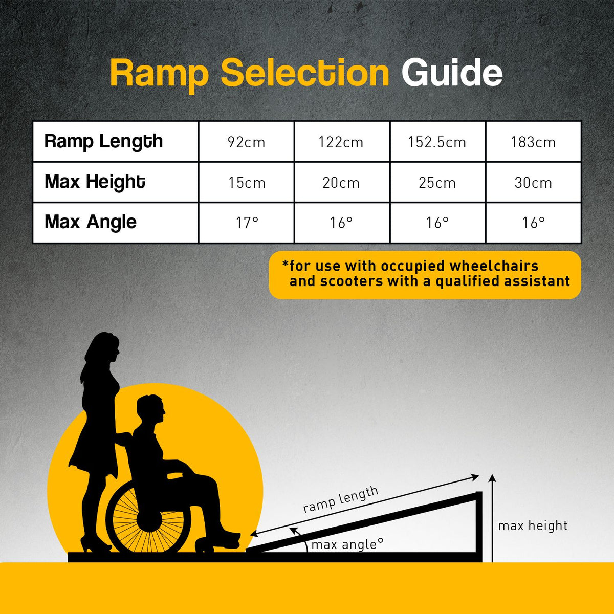 Kartrite 5ft Portable Aluminium Wheelchair Ramp 275kg Heavy Duty Non-Slip Foldable Suitcase Ramp for Mobility Scooters