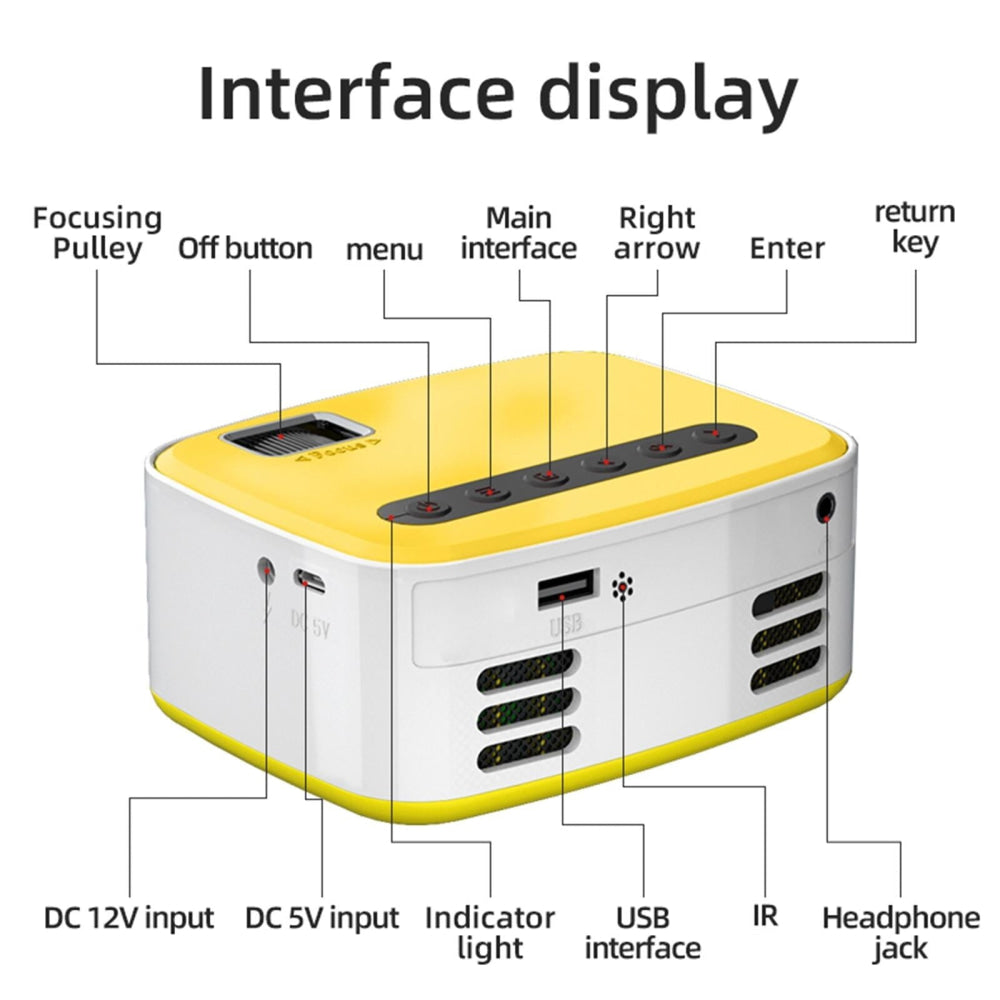 Portable Home Theater Projector - 400 Lumens Hd Same Screen Version