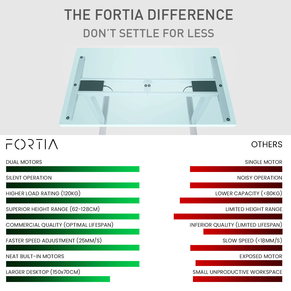 Fortia Sit To Stand Up Standing Desk, 150x70cm, 62-128cm Electric Height Adjustable, Dual Motor, 120kg Load, Arched, Black/Silver Frame