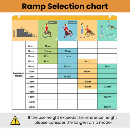 EQUIPMED 91cm Portable Folding Aluminium Access Ramp, 272kg Rated, for Wheelchair, Mobility Scooter, Rollator