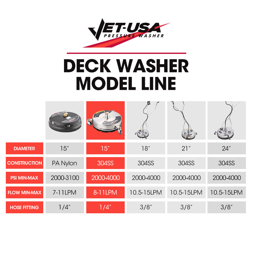 Jet-USA 15" Stainless Steel Pressure Washer Surface Cleaner, 1/4" Fitting, For Concrete Driveway Patio Floor
