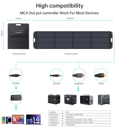 CHOETECH SC011 200W 可折叠太阳能充电器